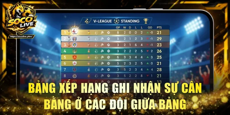 Bảng xếp hạng ghi nhận sự cân bằng ở các đội giữa bảng