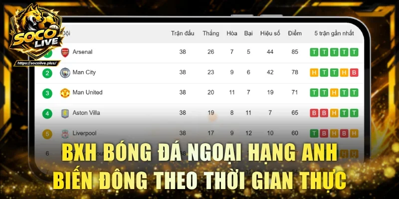 BXH bóng đá Ngoại hạng Anh biến động theo thời gian thực