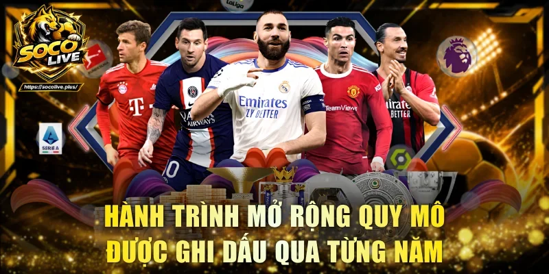 Hành trình mở rộng quy mô được ghi dấu qua từng năm