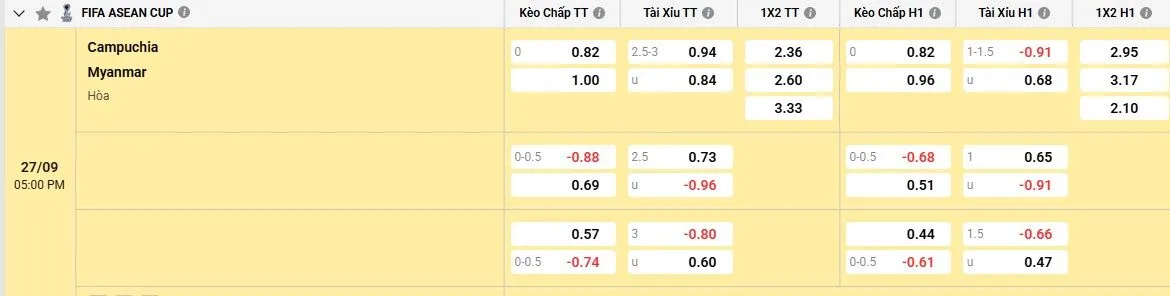 Tỷ lệ kèo trước trận Campuchia vs Myanmar