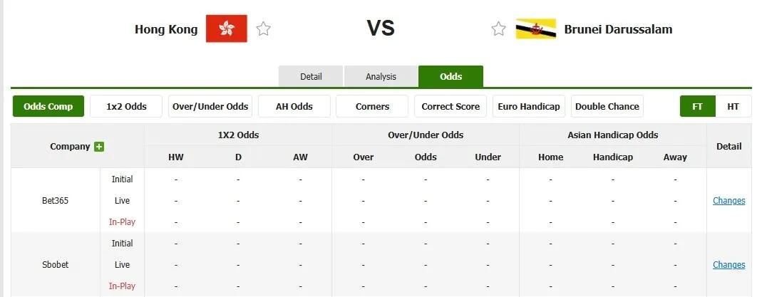 Tỷ lệ kèo trước trận Hồng Kông vs Brunei