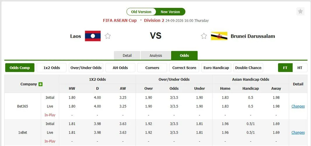 Tỷ lệ kèo trước trận Lào vs Brunei