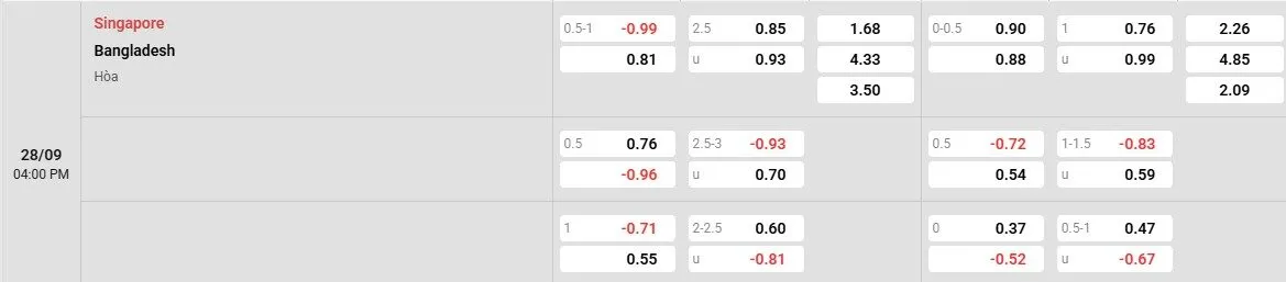 Tỷ lệ kèo trước trận Singapore vs Bangladesh
