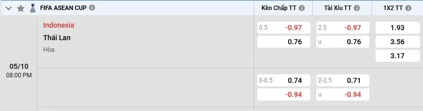 Tỷ lệ kèo trước trận Indonesia vs Thái Lan